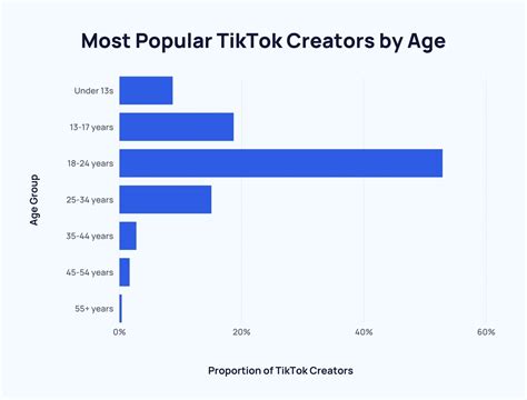 ティックトック何歳から、デジタル世代の境界線はどこにあるのか？