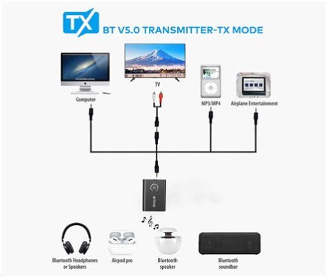 テレビブルートゥース、それは現代のデジタル生活における不可欠なツールとなっています。このテクノロジーは、単なるワイヤレス接続の手段を超えて、私たちの日常生活に深く浸透しています。以下では、テレビブルートゥースの多面的な影響とその可能性について詳しく探っていきます。